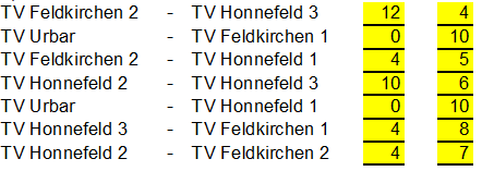 Frauen_Spieltag_3.jpg.png