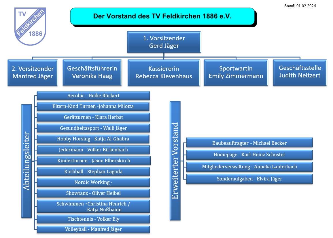 von links stehend: Manfred Jäger, Gerd Jäger - sitzend: Judith Neitzert, Veronika Haag, Rebecca Klevenhaus