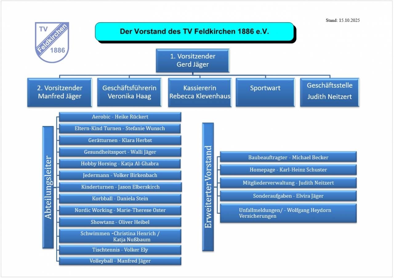 von links stehend: Manfred Jäger, Gerd Jäger - sitzend: Judith Neitzert, Veronika Haag, Rebecca Klevenhaus